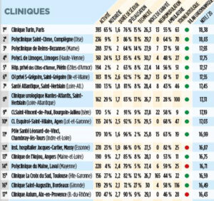 Nos spécialités – Polyclinique du Maine